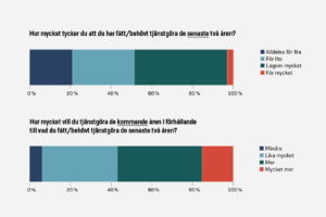 Bild till artikel: Det här hindrar er från att jobba från Reservofficeren